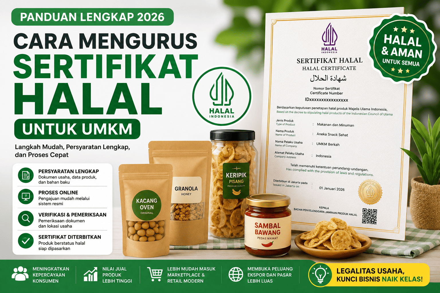 Cara Mengurus Sertifikat Halal untuk UMKM